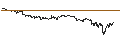 Intraday chart for UNLIMITED TURBO SHORT - HONEYWELL INTERNATIONAL