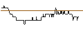 Intraday Chart für FAKTOR-OPTIONSSCHEIN - PHILIP MORRIS