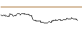 Intraday Chart für FAKTOR-OPTIONSSCHEIN - PEPSICO