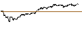 Gráfico intradía de LEVERAGED LONG CERTIFICATE - MICROSOFT