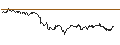Gráfico intradía de UNLIMITED TURBO LONG - EUR/GBP