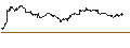 Intraday Chart für TURBO UNLIMITED SHORT- OPTIONSSCHEIN OHNE STOPP-LOSS-LEVEL - VEEVA SYSTEM