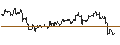 Intraday Chart für TURBO UNLIMITED SHORT- OPTIONSSCHEIN OHNE STOPP-LOSS-LEVEL - NETEASE ADR
