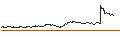 Intraday-grafiek van TURBO UNLIMITED SHORT- OPTIONSSCHEIN OHNE STOPP-LOSS-LEVEL - EUROFINS SCIENTIFIC