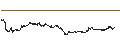 Intraday Chart für CONSTANT LEVERAGE LONG - CAPGEMINI