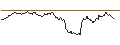 Intraday Chart für OPEN END TURBO OPTIONSSCHEIN LONG - EVOTEC