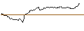 Intraday Chart für OPEN END TURBO OPTIONSSCHEIN SHORT - AROUNDTOWN