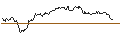 Intraday Chart für OPEN END TURBO OPTIONSSCHEIN LONG - DEUTSCHE BOERSE