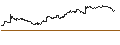 Intraday Chart für TURBO UNLIMITED SHORT- OPTIONSSCHEIN OHNE STOPP-LOSS-LEVEL - DASSAULT SYSTÈMES