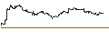 Intraday Chart für OPEN END TURBO PUT-OPTIONSSCHEIN MIT SL - VEEVA SYSTEM