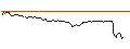 Intraday Chart für OPEN END TURBO OPTIONSSCHEIN LONG - AIRBUS
