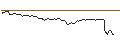 Intraday Chart für OPEN END TURBO OPTIONSSCHEIN LONG - AIRBUS