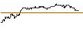 Intraday Chart für OPEN END TURBO PUT-OPTIONSSCHEIN MIT SL - PAYPAL HOLDINGS