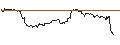 Intraday-grafiek van OPEN END TURBO OPTIONSSCHEIN SHORT - CARNIVAL