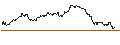 Intraday-grafiek van OPEN END TURBO PUT-OPTIONSSCHEIN MIT SL - HYPOPORT
