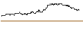 Intraday Chart für OPEN END TURBO PUT-OPTIONSSCHEIN MIT SL - TEAMVIEWER