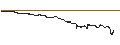 Gráfico intradía de UNLIMITED TURBO LONG - AMG