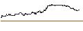Intraday Chart für TURBO UNLIMITED SHORT- OPTIONSSCHEIN OHNE STOPP-LOSS-LEVEL - TEAMVIEWER