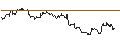 Intraday Chart für TURBO UNLIMITED SHORT- OPTIONSSCHEIN OHNE STOPP-LOSS-LEVEL - NETFLIX