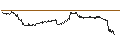 Intraday Chart für OPEN END TURBO PUT-OPTIONSSCHEIN MIT SL - CARNIVAL