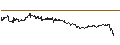 Intraday Chart für FAKTOR OPTIONSSCHEIN - MODERNA