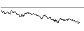 Intraday-grafiek van TURBO UNLIMITED SHORT- OPTIONSSCHEIN OHNE STOPP-LOSS-LEVEL - SYMRISE