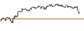 Grafico intraday di TURBO UNLIMITED SHORT- OPTIONSSCHEIN OHNE STOPP-LOSS-LEVEL - MERCADOLIBRE