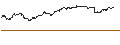 Intraday Chart für OPEN END TURBO PUT WARRANT - ANHEUSER-BUSCH INBEV