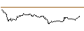 Intraday Chart für UNLIMITED TURBO LONG - CAPGEMINI