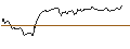 Intraday Chart für OPEN END TURBO SHORT - VONOVIA SE
