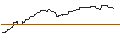 Intraday Chart für OPEN END TURBO OPTIONSSCHEIN LONG - ABBVIE