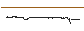 Intraday Chart für OPEN END TURBO PUT-OPTIONSSCHEIN MIT SL - SYNLAB