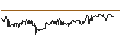Intraday Chart für Nomura NEXT FUNDS Emerging Market Equity MSCI-EM (Unhedged) ETF - JPY