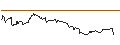 Intraday Chart für OPEN END TURBO OPTIONSSCHEIN LONG - MODERNA