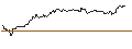 Intraday Chart für OPEN END TURBO OPTIONSSCHEIN LONG - META PLATFORMS A