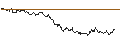 Intraday Chart für TURBO UNLIMITED SHORT- OPTIONSSCHEIN OHNE STOPP-LOSS-LEVEL - QORVO INC