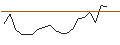 Intraday-grafiek van OPEN END TURBO CALL-OPTIONSSCHEIN MIT SL - OCCIDENTAL PETROLEUM