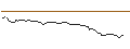 Intraday-grafiek van BNP/CALL/PING AN INSURANCE `H`/55/0.1/03.10.24