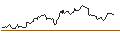 Intraday-grafiek van Grayscale Future of Finance ETF - USD