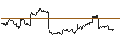 Intraday Chart für Value Gold ETF - HKD
