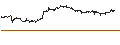 Grafico intraday di UNLIMITED TURBO SHORT - PEPSICO