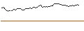 Intraday Chart für OPEN END TURBO OPTIONSSCHEIN - CENTENE