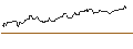 Intraday Chart für HVB MINI FUTURE BULL - SYMRISE