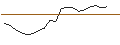 Intraday-grafiek van TURBO UNLIMITED SHORT- OPTIONSSCHEIN OHNE STOPP-LOSS-LEVEL - FRAPORT