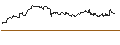 Intraday Chart für OPEN END TURBO CALL-OPTIONSSCHEIN MIT SL - KUEHNE & NAGEL