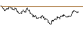 Intraday chart for MINI FUTURE SHORT - EUR/PLN