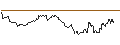 Intraday Chart für TURBO PUT - SUNNY OPTICAL TECH.GRP