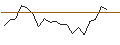 Intraday-grafiek van TURBO UNLIMITED LONG- OPTIONSSCHEIN OHNE STOPP-LOSS-LEVEL - IBERDROLA