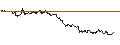 Intraday-grafiek van TURBO UNLIMITED LONG- OPTIONSSCHEIN OHNE STOPP-LOSS-LEVEL - SCHAEFFLE