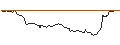 Intraday Chart für OPEN END TURBO OPTIONSSCHEIN LONG - CONTINENTAL